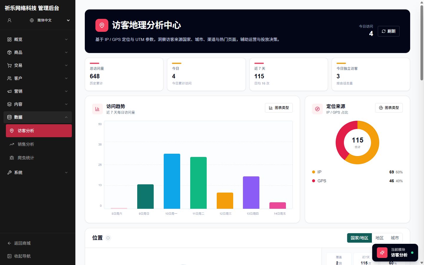 Visitor analytics screen